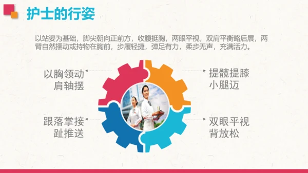 护士礼仪培训PPT模板护理知识培训学习