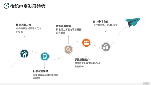 互联网平台直播电商运营方案PPT模板