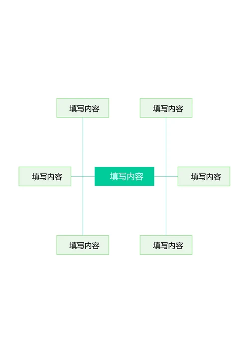 绿色简约自由分布基础思维导图