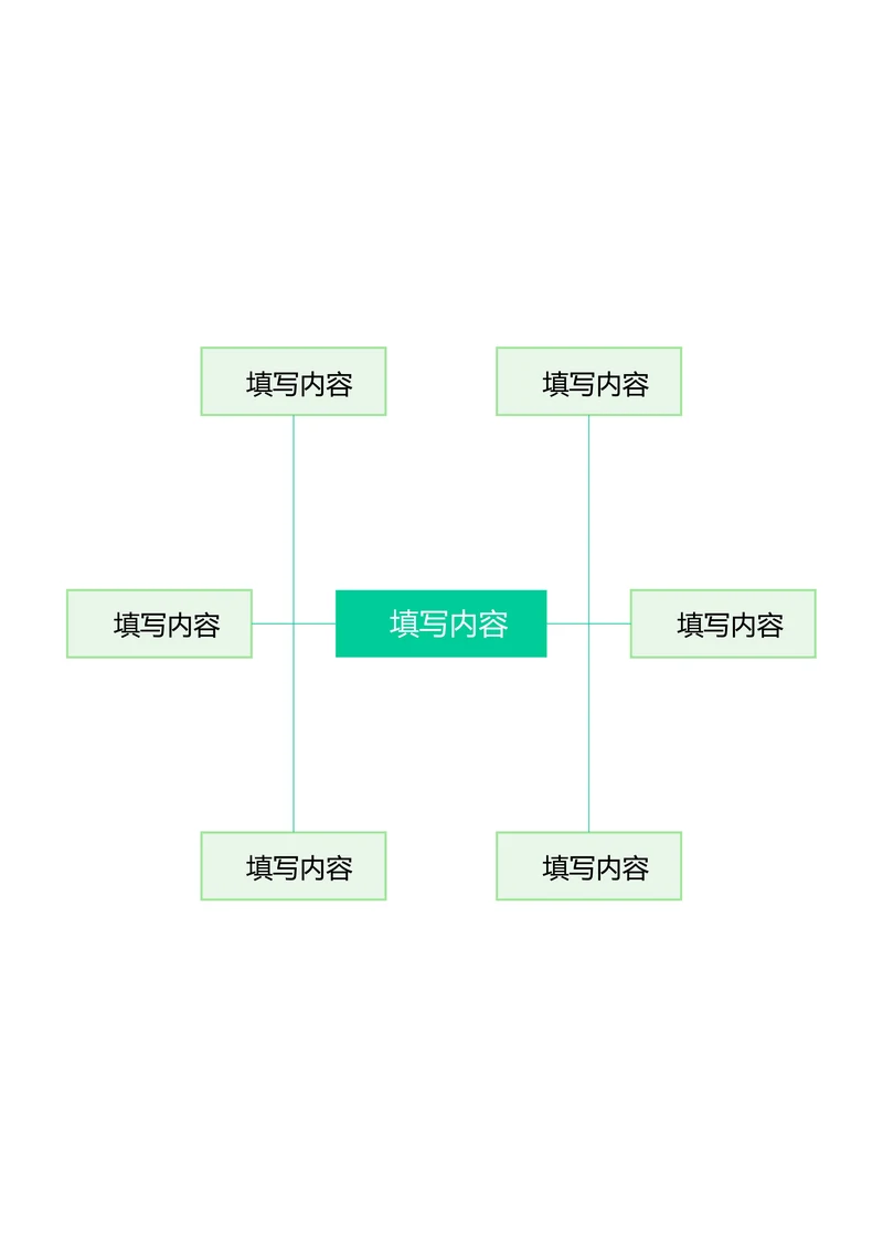绿色简约自由分布基础思维导图