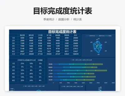 目标完成度统计表