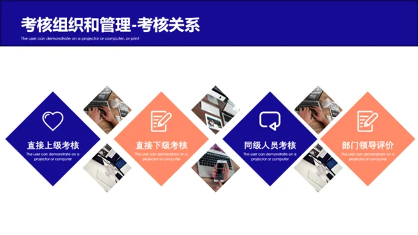 公司企业员工绩效考核薪酬管理通用PPT模板