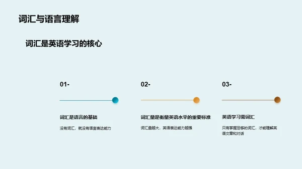 英语词汇记忆攻略