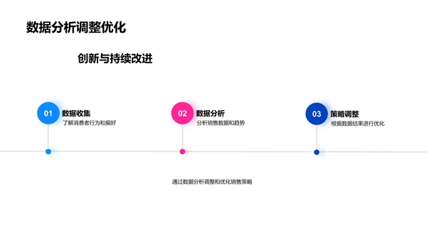 双十一汽车销售报告