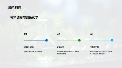 绿色化学：未来之路