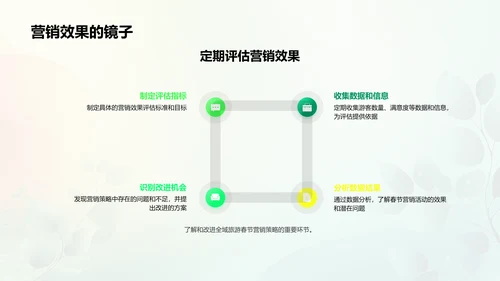 春节全域旅游策划报告PPT模板