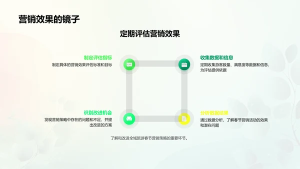 春节全域旅游策划报告PPT模板