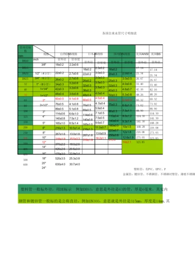 常用水管尺寸对照表.docx