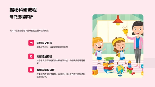 绿色农业研究报告PPT模板