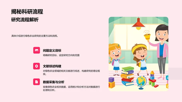 绿色农业研究报告PPT模板
