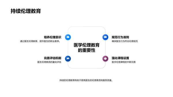 医学伦理实践讲解PPT模板