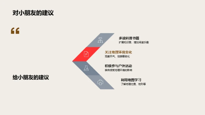 掌控地理 解读地球