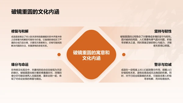 橙色水墨风破镜重圆典故赏析PPT模板