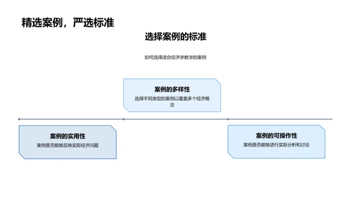 经济学的理论与实践PPT模板