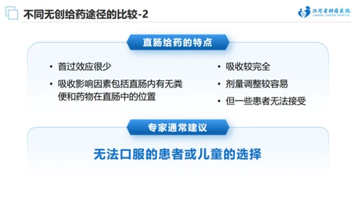 肿瘤医院癌症疼痛规范治疗通用PPT模板