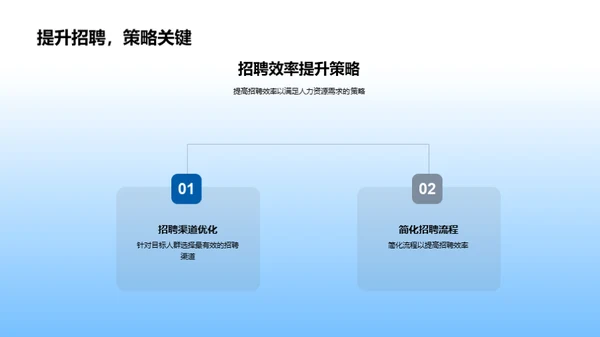 人力资源全面规划