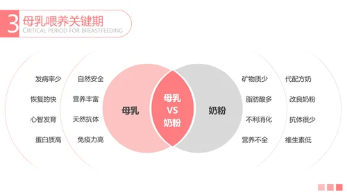 母乳喂养知识讲堂准妈妈母婴育婴宝妈PPT模板