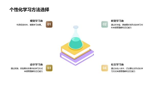 高效学习之道