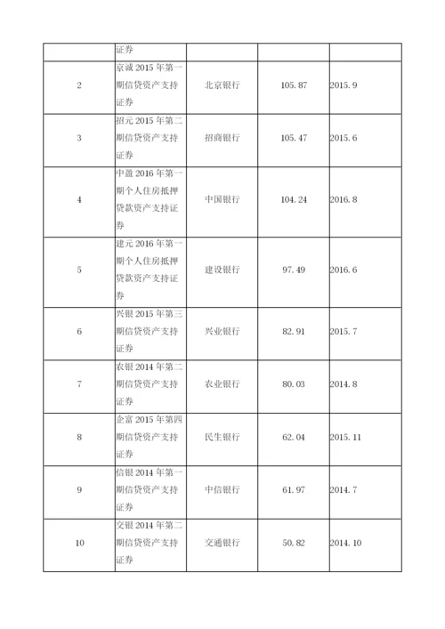 资产证券化对于我国商业银行财务绩效的影响.docx