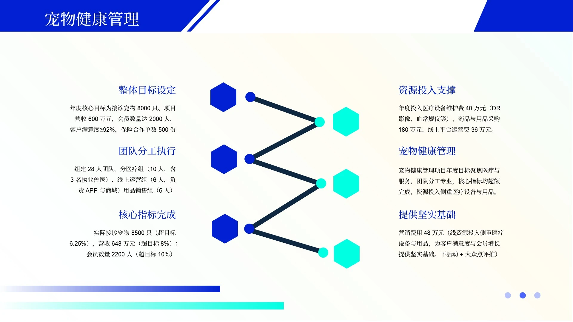 蓝色简约风项目总结PPT单页