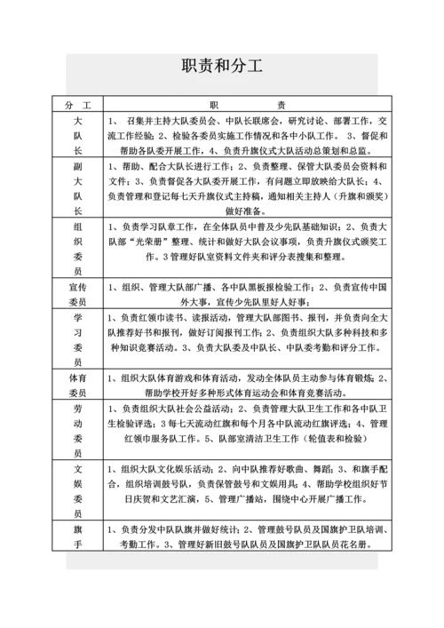 少先队组织机构.docx