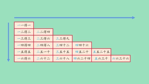 （2023秋新插图）人教版二年级数学上册 4 表内乘法（一）整理和复习（第1课时）（课件）(共45张