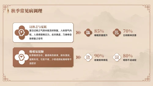 棕色系中国风中医课堂PPT模板