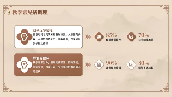棕色系中国风中医课堂PPT模板