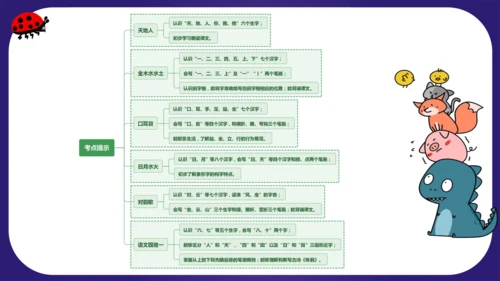 统编版2023-2024学年一年级语文上册单元复习第一单元（复习课件）