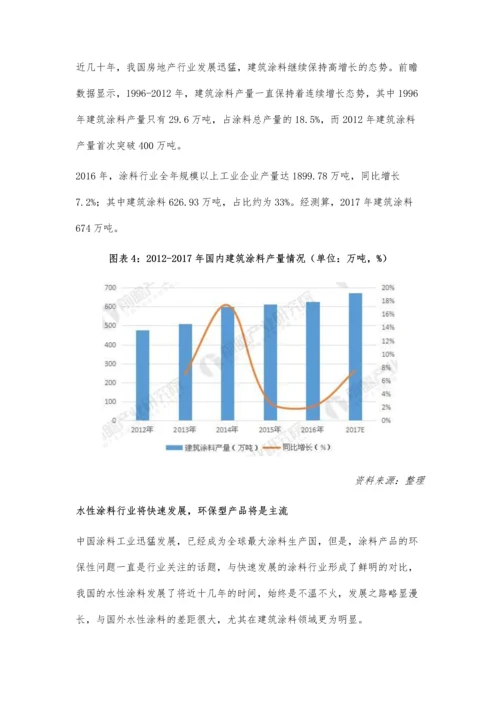 中国水性涂料行业现状与发展前景分析.docx