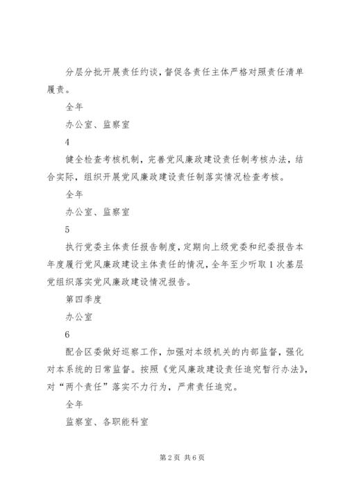教育工委领导班子全面从严治党责任清单.docx