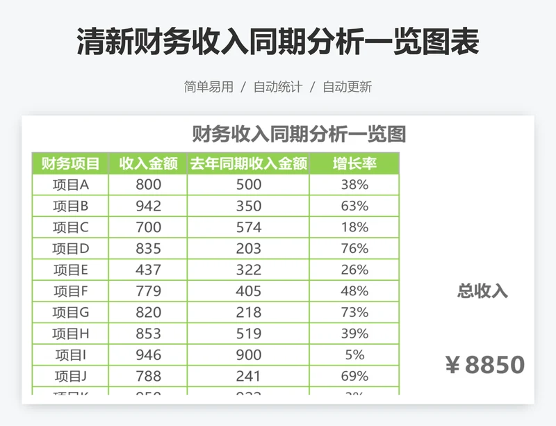 清新财务收入同期分析一览图表格