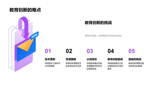 教育创新实践PPT模板