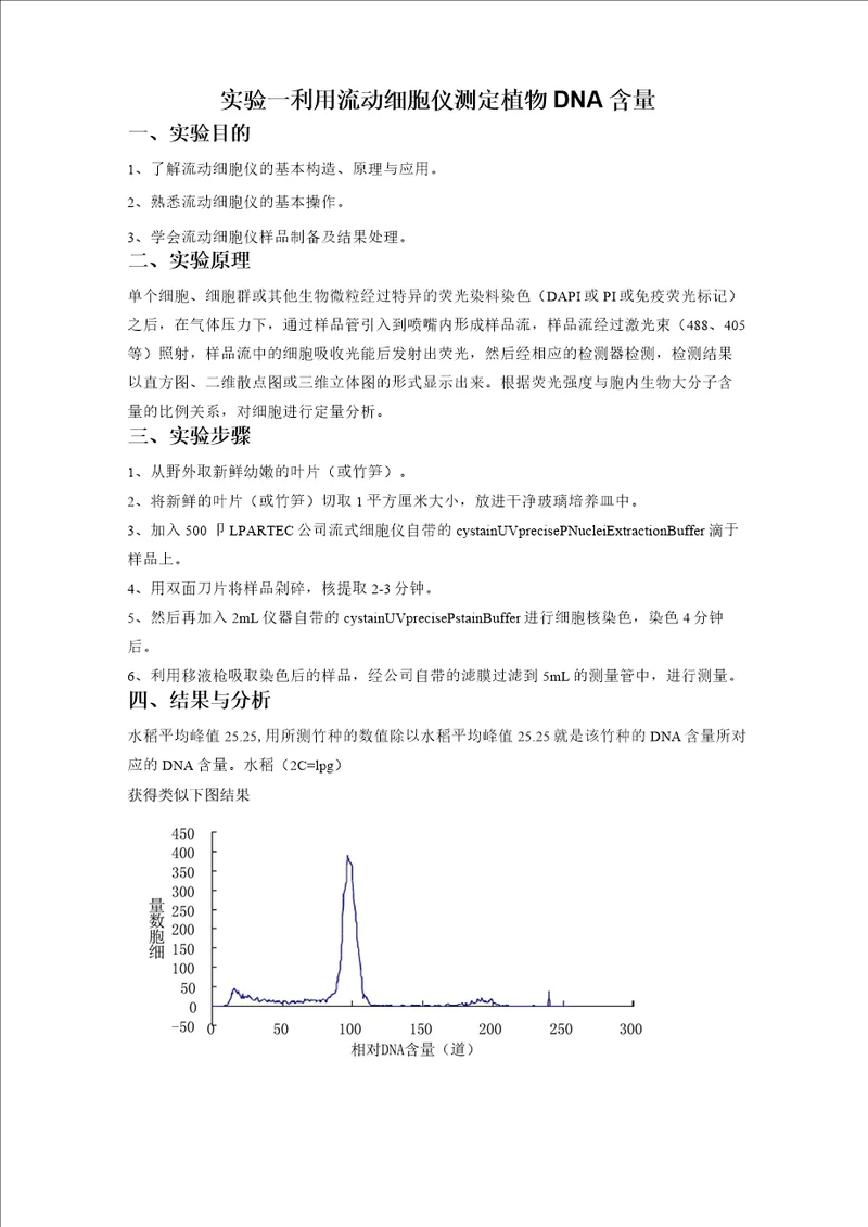 植物显微技术实验指导