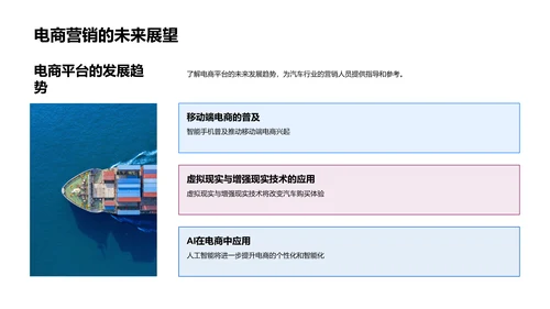 汽车销售电商化模式PPT模板