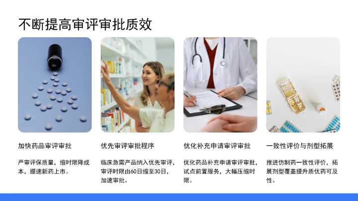 促进药品高水平安全和医药产业高质量发展良性互动ppt课件