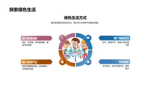 绿色校园实践报告PPT模板