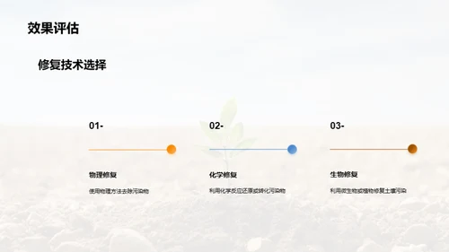 土壤重生：绿色修复策略