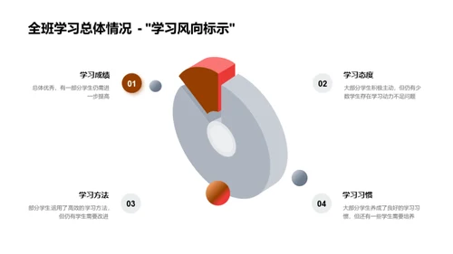 提升学力，冲刺高考