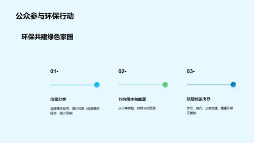 绿色先锋：环保的未来