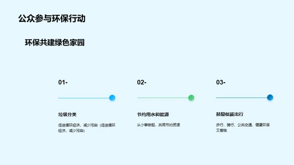 绿色先锋：环保的未来