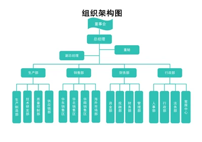 组织架构图(1)