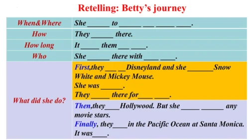 Module 10 A holiday journey Unit 1 What did you do