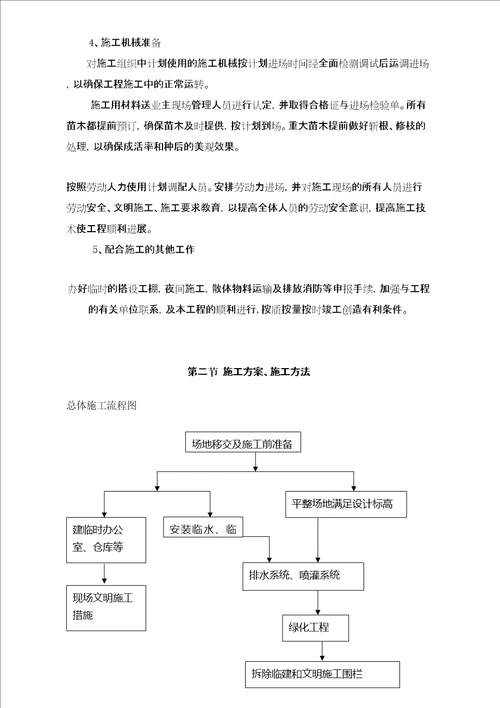 隔离带景观工程施工组织设计方案修订稿