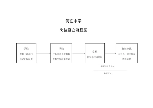 学校办事标准流程图