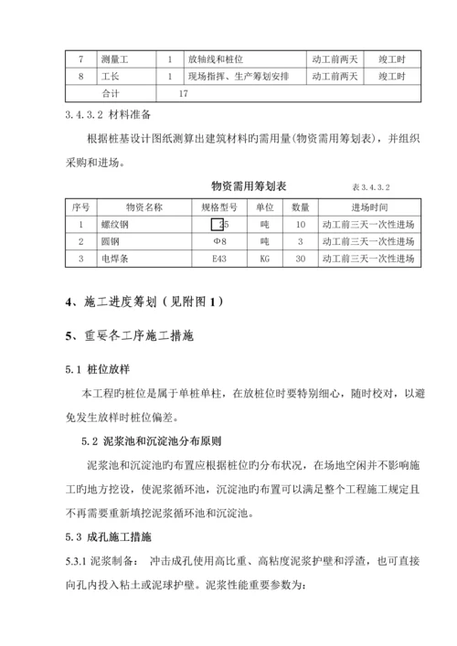 冲孔灌注桩基综合施工专题方案文档.docx