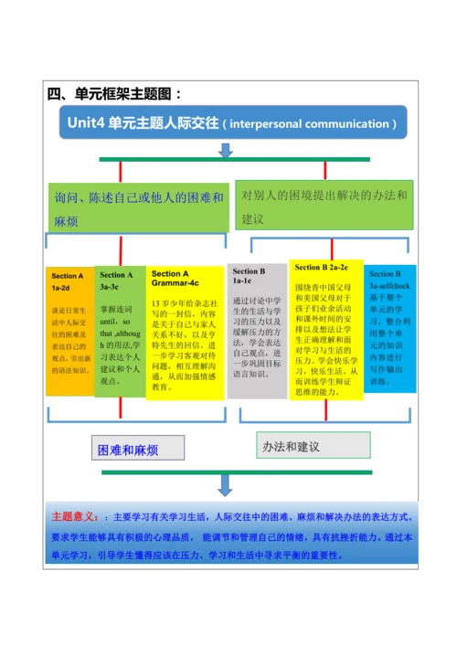 Unit 4 Why don’t you talk to your parents大单元整体教学设计