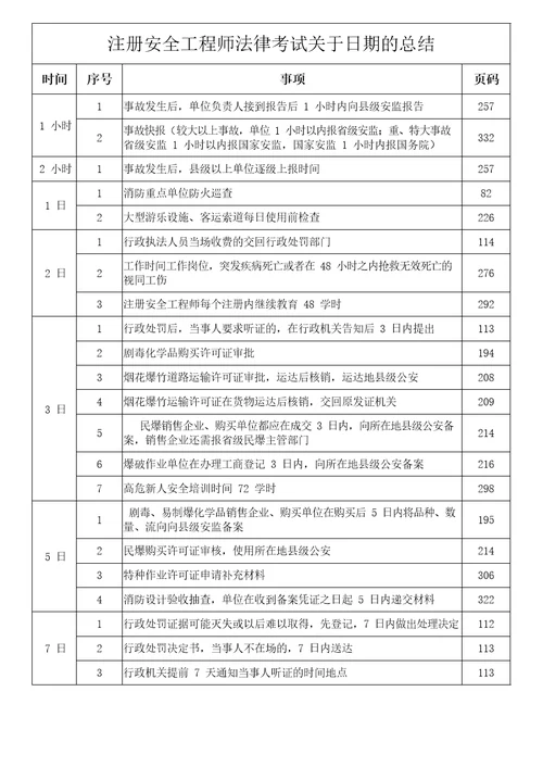 注册安全工程师法律关于时间总结