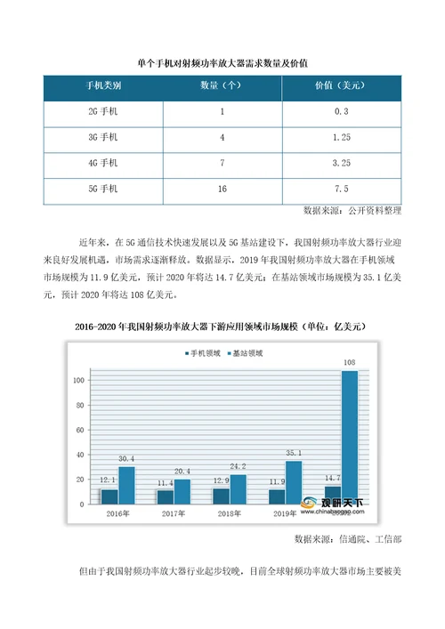 受益5G发展我国射频功率放大器市场需求逐渐释放行业竞争加剧