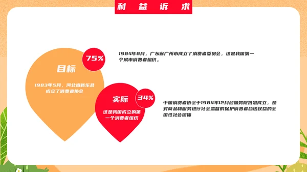 315消费者权益日消费者保护法知识通用PPT模板